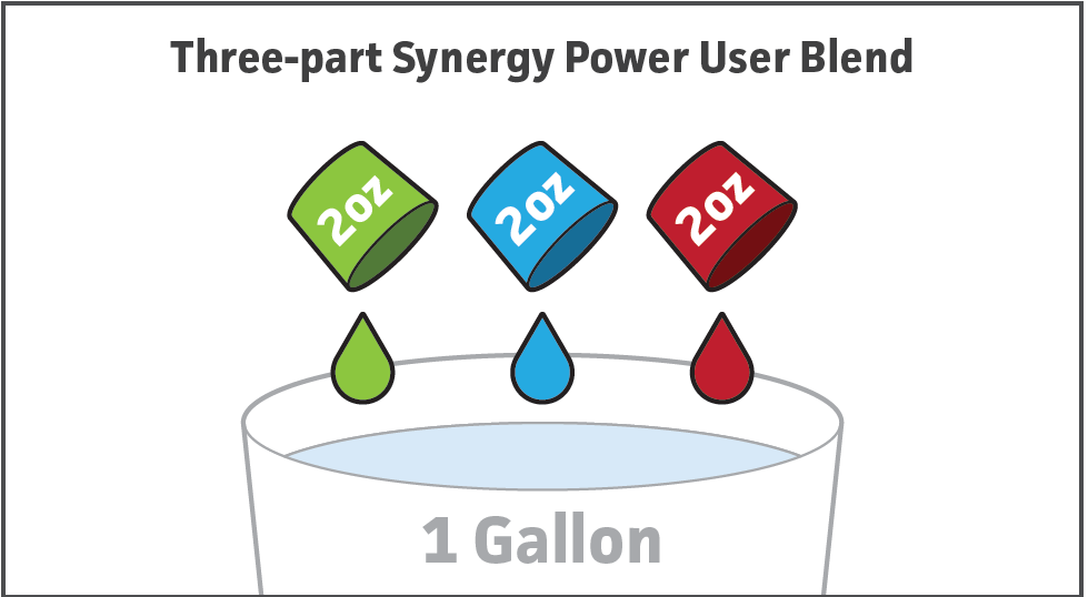 Vantage Synergy Accelerator